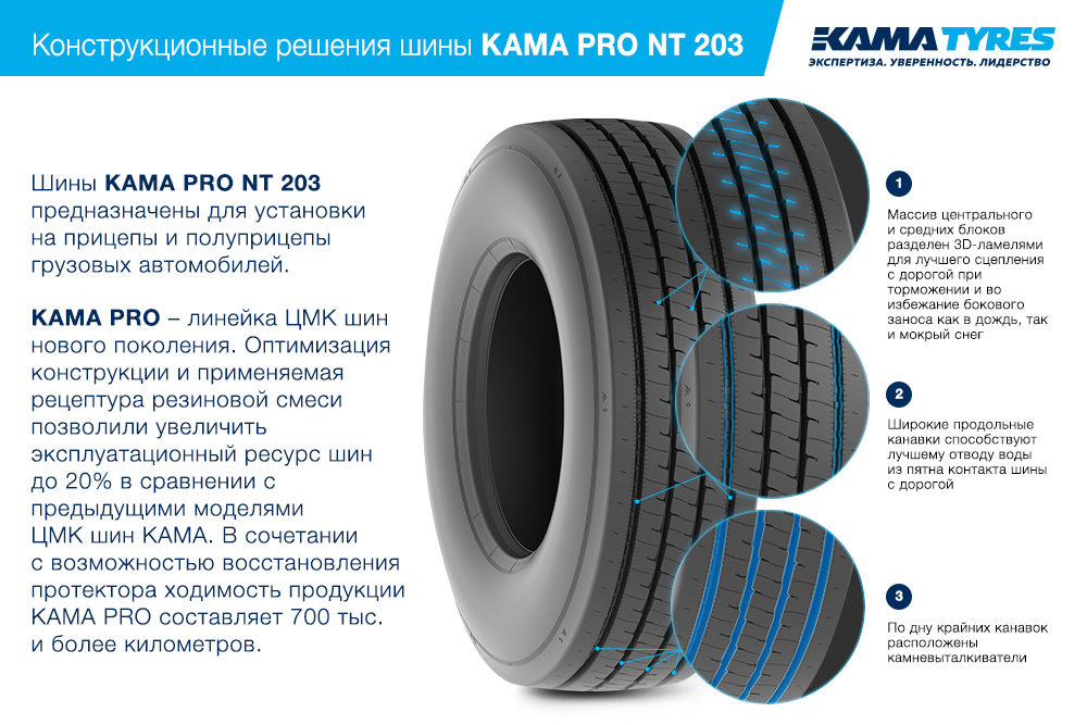ЦМК шины KAMA PRO NT 203 385/55 R22.5 в Новодвинске